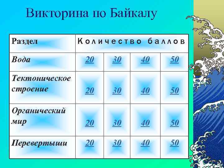 Викторина по Байкалу Раздел Количество баллов Вода 20 30 40 50 Тектоническое строение 20