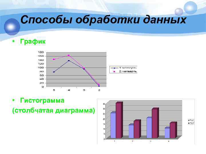 Способы обработки данных • График • Гистограмма (столбчатая диаграмма) 