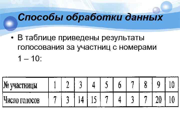 Способы обработки данных • В таблице приведены результаты голосования за участниц с номерами 1