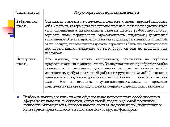 Типы власти Характеристики источников власти Референтная власть Эта власть основана па стремлении некоторых люден