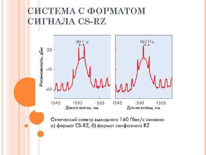 СИСТЕМА С ФОРМАТОМ СИГНАЛА CS-RZ 