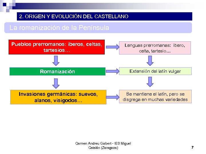 2. ORIGEN Y EVOLUCIÓN DEL CASTELLANO La romanización de la Península Pueblos prerromanos: iberos,