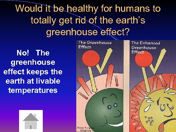 Would it be healthy for humans to totally get rid of the earth’s greenhouse