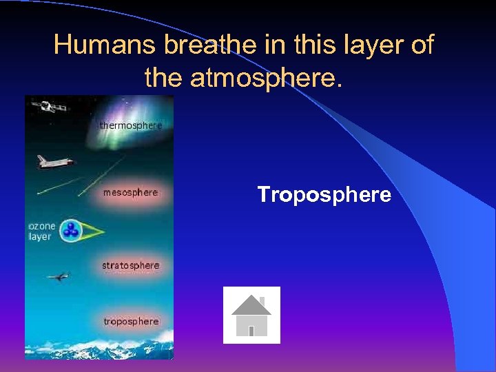 Humans breathe in this layer of the atmosphere. Troposphere 