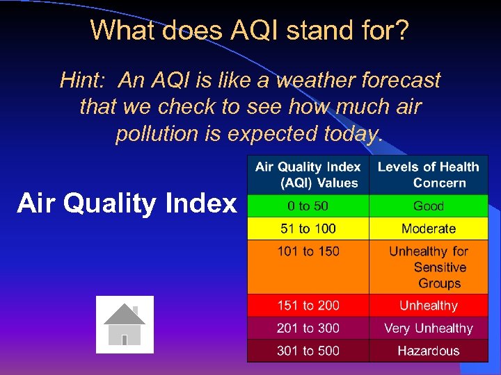What does AQI stand for? Hint: An AQI is like a weather forecast that