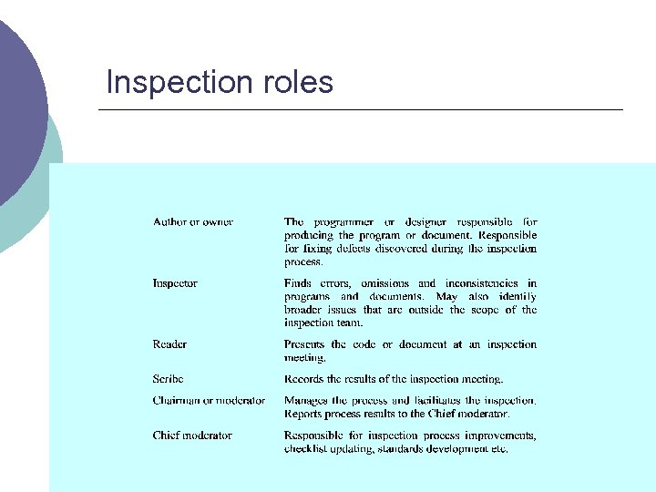 Inspection roles 