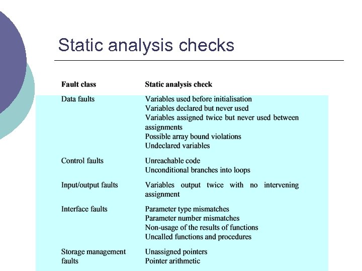 Static analysis checks 