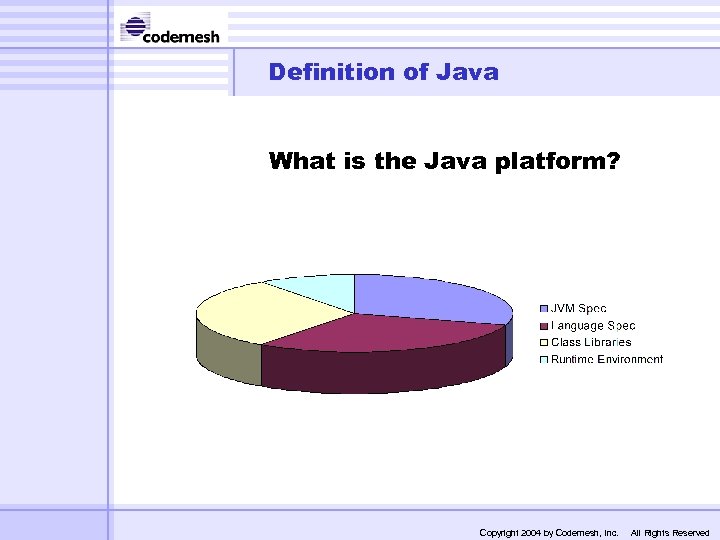 Definition of Java What is the Java platform? Copyright 2004 by Codemesh, Inc. All
