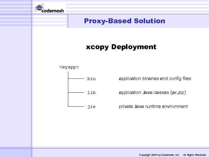 Proxy-Based Solution xcopy Deployment <myapp> bin application binaries and config files lib application Java
