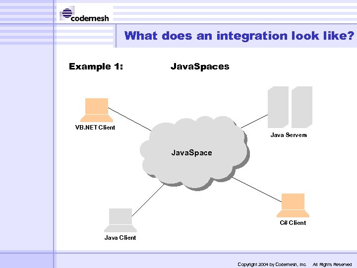 What does an integration look like? Example 1: Java. Spaces VB. NET Client Java
