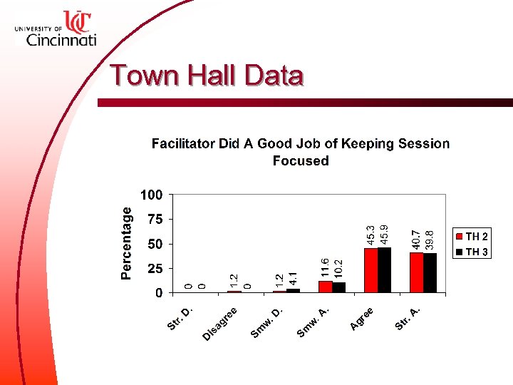 Town Hall Data 