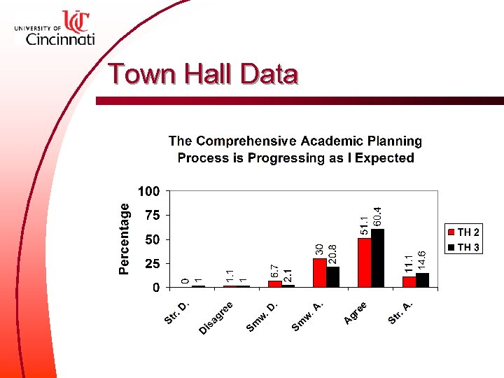 Town Hall Data 