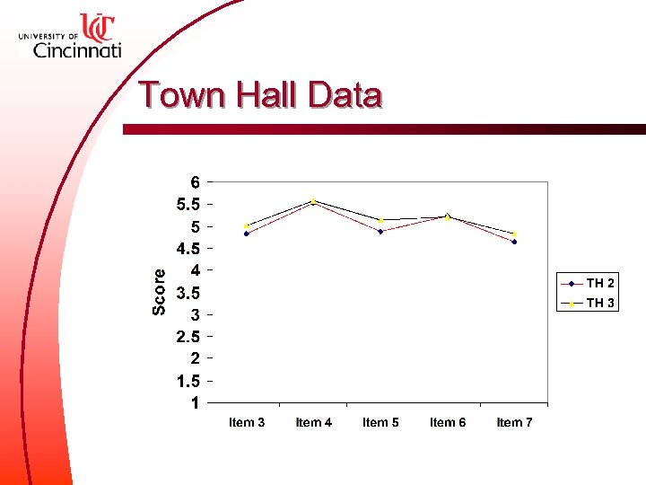 Town Hall Data 