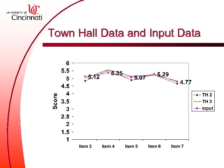 Town Hall Data and Input Data 