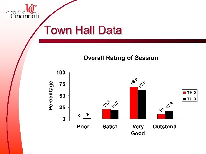 Town Hall Data 