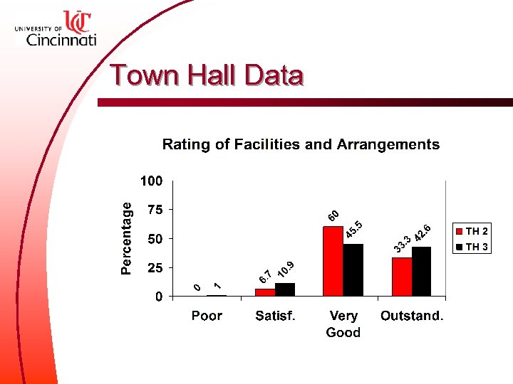 Town Hall Data 