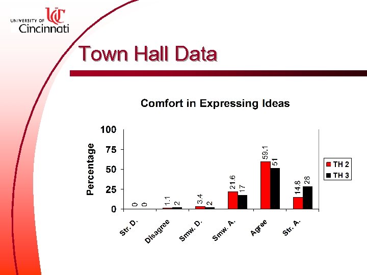 Town Hall Data 