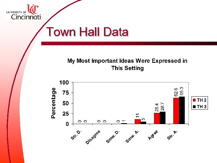 Town Hall Data 