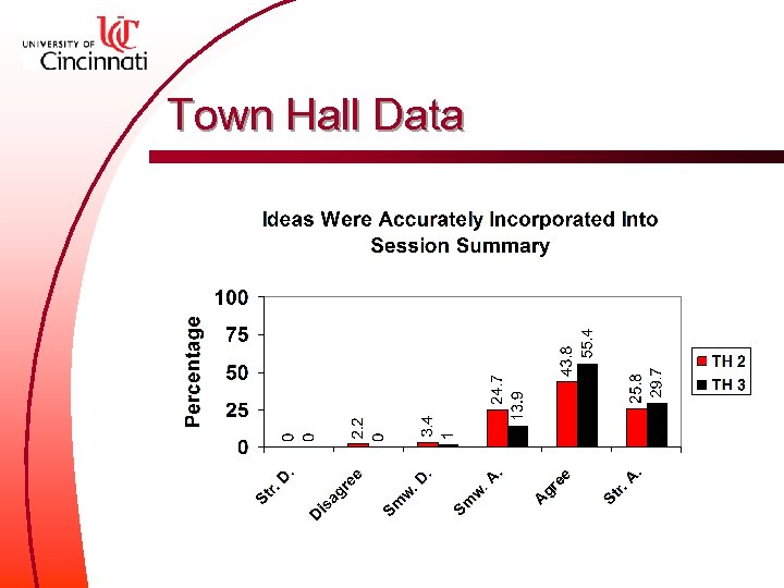 Town Hall Data 