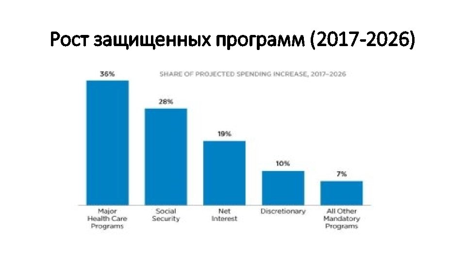 Рост защищенных программ (2017 -2026) 
