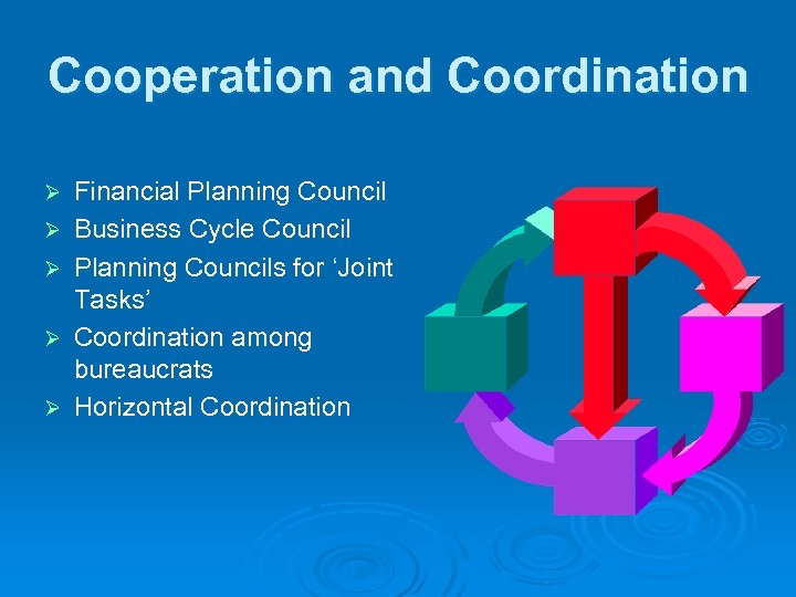 Cooperation and Coordination Ø Ø Ø Financial Planning Council Business Cycle Council Planning Councils