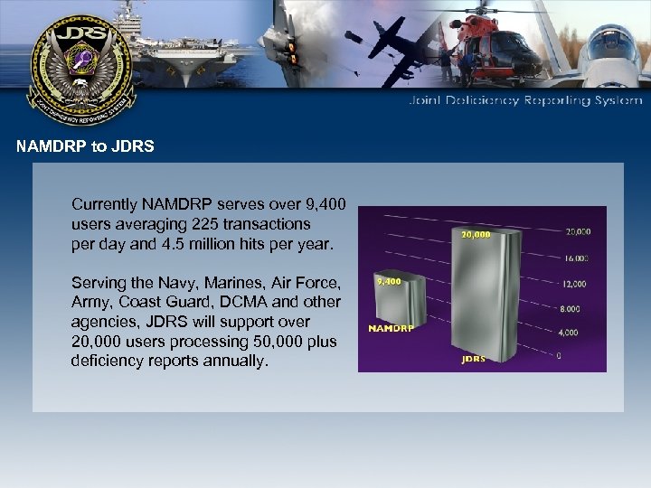 NAMDRP to JDRS Currently NAMDRP serves over 9, 400 users averaging 225 transactions per