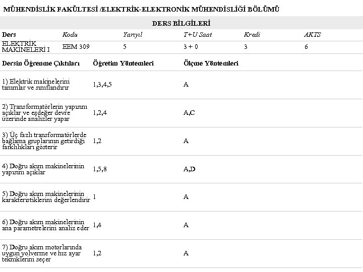 MÜHENDİSLİK FAKÜLTESİ /ELEKTRİK-ELEKTRONİK MÜHENDİSLİĞİ BÖLÜMÜ DERS BİLGİLERİ Ders ELEKTRİK MAKİNELERİ I Kodu Yarıyıl T+U