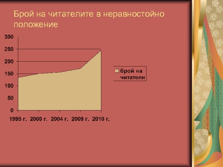 Брой на читателите в неравностойно положение 