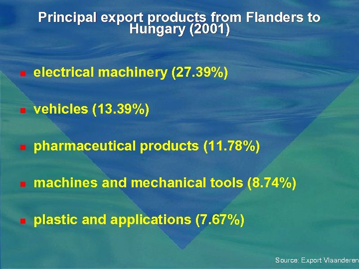 Principal export products from Flanders to Hungary (2001) n electrical machinery (27. 39%) n