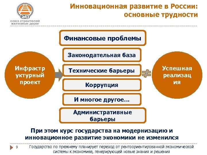 Проблемы экономического развития стран. Инновационная экономика в России. Инновационное развитие экономики России. Формирование инновационной экономики. Российская инновационная экономика.