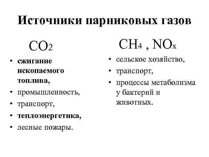 Источники парниковых газов СО 2 • сжигание ископаемого топлива, • промышленность, • транспорт, •