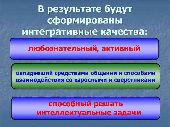 В результате будут сформированы интегративные качества: любознательный, активный овладевший средствами общения и способами взаимодействия