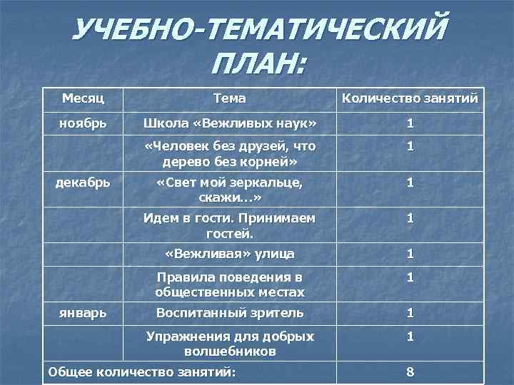 УЧЕБНО-ТЕМАТИЧЕСКИЙ ПЛАН: Месяц Тема Количество занятий ноябрь Школа «Вежливых наук» 1 «Человек без друзей,