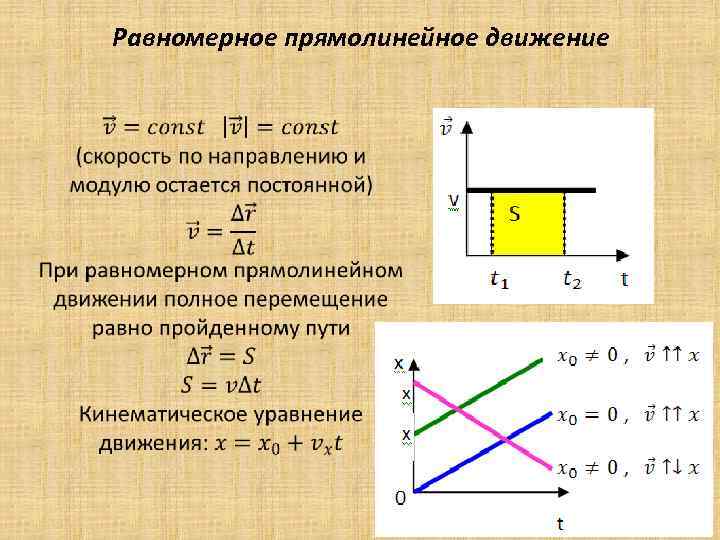 Равномерное прямолинейное движение 