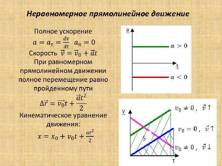 Неравномерное прямолинейное движение 