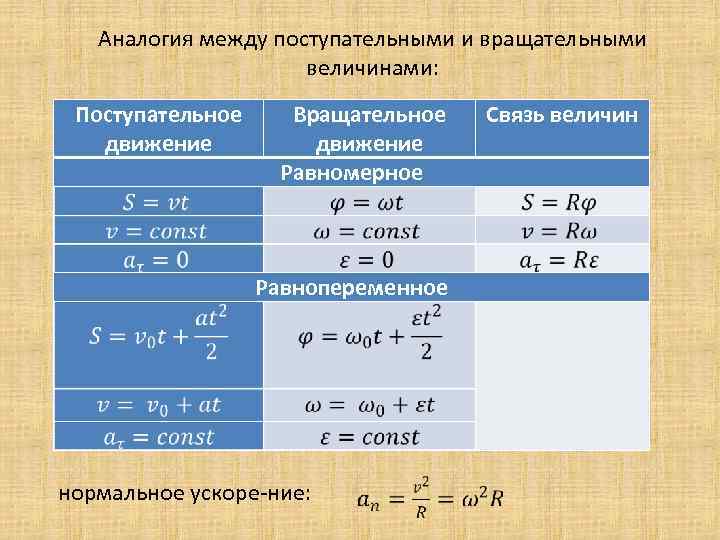 Связь вращательных и поступательных характеристик. Аналогия между поступательным и вращательным движением. Связь между поступательным и вращательным движением. Связь поступательного и вращательного движения. Величины кинематики вращательного движения.