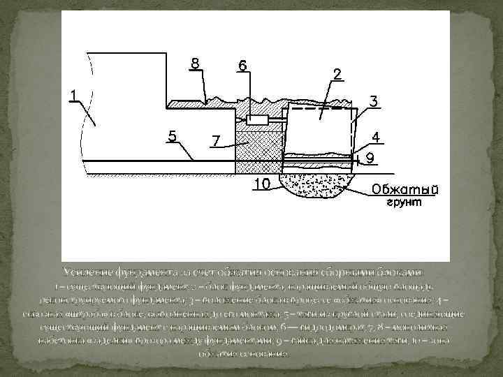 Усиление фундамента за счет обжатия основания сборными блоками: 1 – существующий фундамент; 2 –