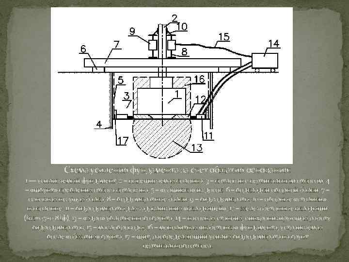 Схема усиления фундамента за счет обжатия основания: 1 — усиливаемый фундамент; 2 – вывешиваемая