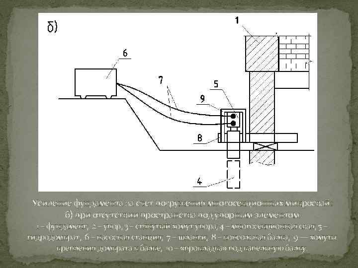 Усиление фундамента за счет погружения многосекционных микросвай: б) при отсутствии пространства под упорным элементом