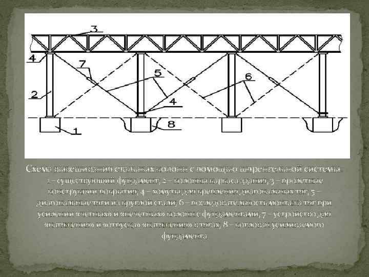 Схема вывешивания стальных колонн с помощью шпренгельной системы: 1 – существующий фундамент; 2 –