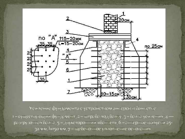Усиление фундамента с устройством анкеров в банкетке: 1 – существующий фундамент; 2 – штраба