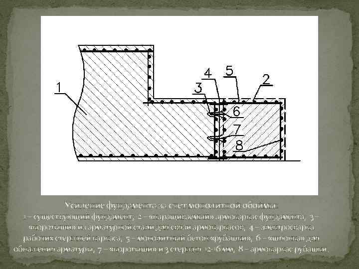 Усиление фундамента за счет монолитной обоймы: 1 – существующий фундамент; 2 – «наращиваемый» армокаркас