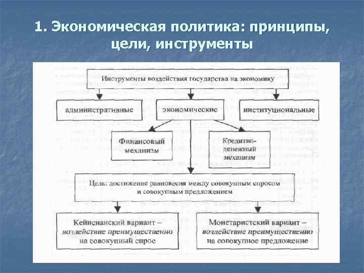 1. Экономическая политика: принципы, цели, инструменты 