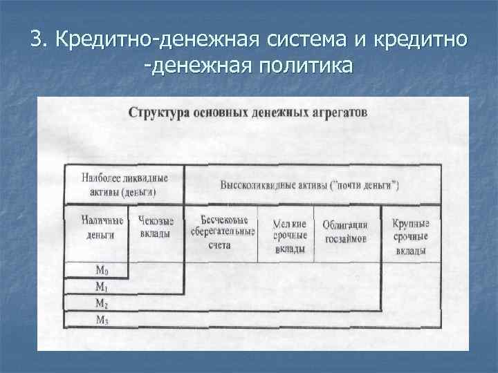 3. Кредитно-денежная система и кредитно -денежная политика 