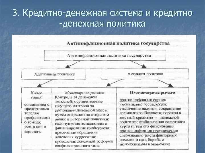 3. Кредитно-денежная система и кредитно -денежная политика 