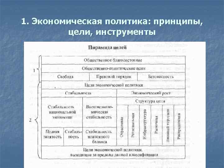 1. Экономическая политика: принципы, цели, инструменты 