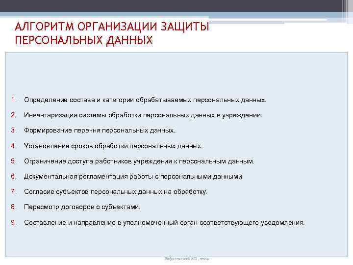 АЛГОРИТМ ОРГАНИЗАЦИИ ЗАЩИТЫ ПЕРСОНАЛЬНЫХ ДАННЫХ 1. Определение состава и категории обрабатываемых персональных данных. 2.