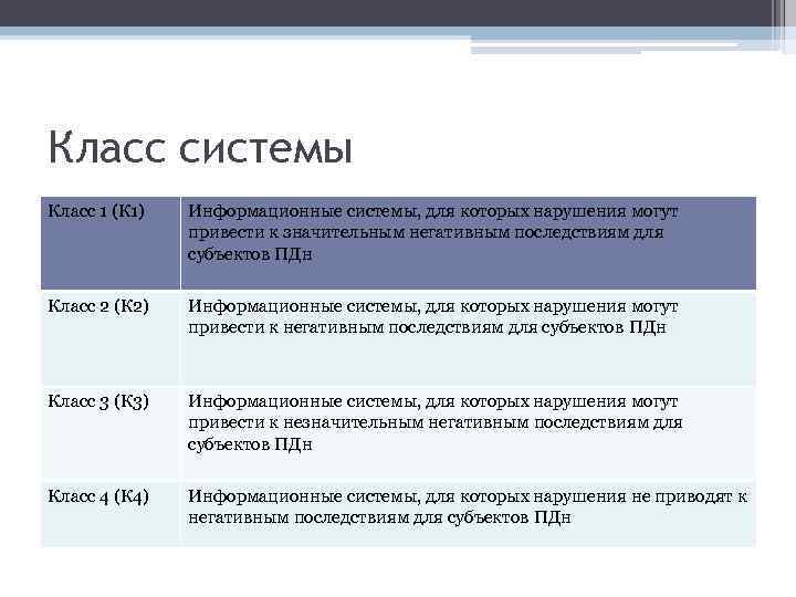 Класс системы Класс 1 (К 1) Информационные системы, для которых нарушения могут привести к