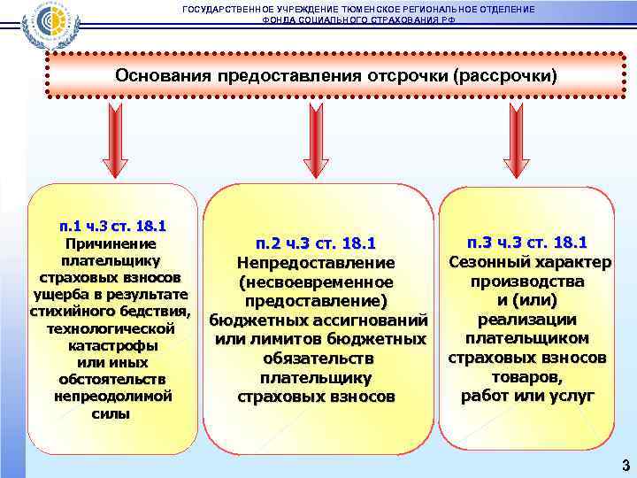 ГОСУДАРСТВЕННОЕ УЧРЕЖДЕНИЕ ТЮМЕНСКОЕ РЕГИОНАЛЬНОЕ ОТДЕЛЕНИЕ ФОНДА СОЦИАЛЬНОГО СТРАХОВАНИЯ РФ Основания предоставления отсрочки (рассрочки) п.