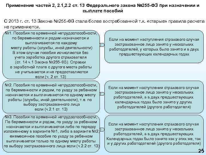 Применение частей 2, 2. 1, 2. 2 ст. 13 Федерального закона № 255 -ФЗ